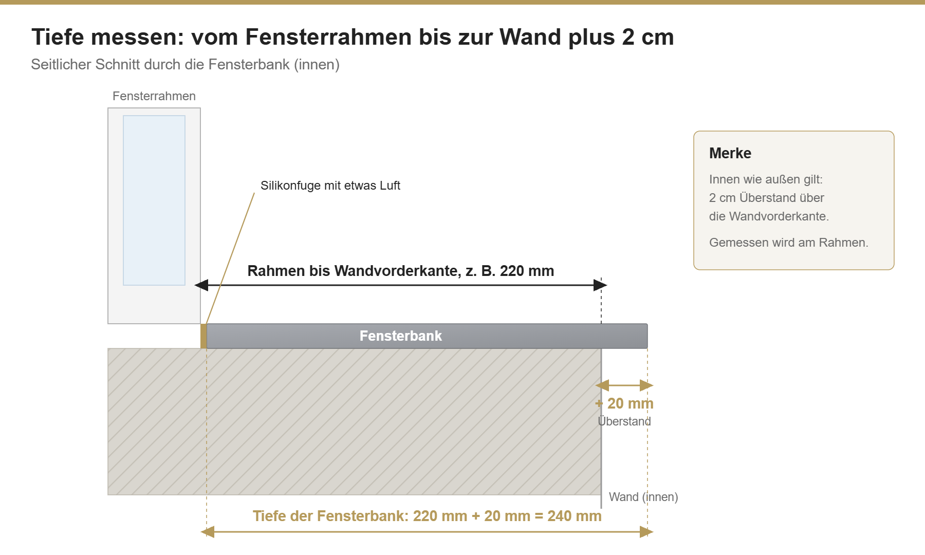 Fensterbank Tiefe messen: vom Fensterrahmen bis zur Wandvorderkante plus 2 cm Überstand